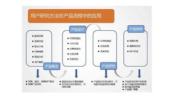 純干貨 關(guān)于互聯(lián)網(wǎng)產(chǎn)品的設(shè)計(jì)流程